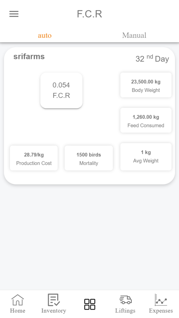 FCR calculations