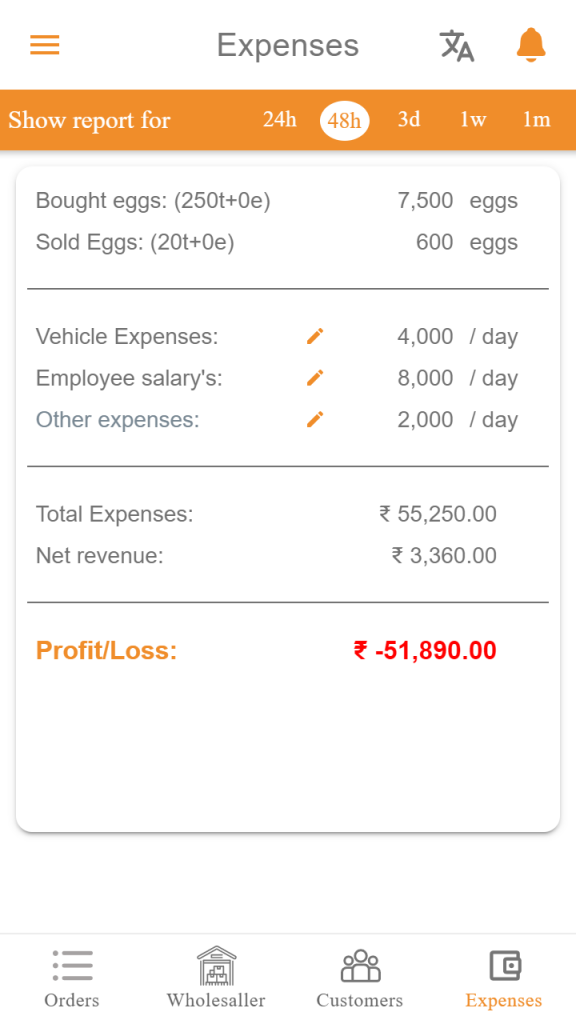 Expenses of sold and bought eggs